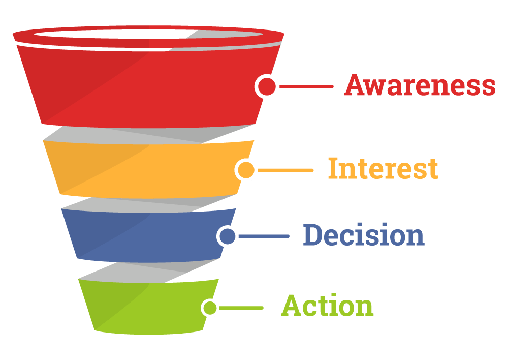 sales funnel